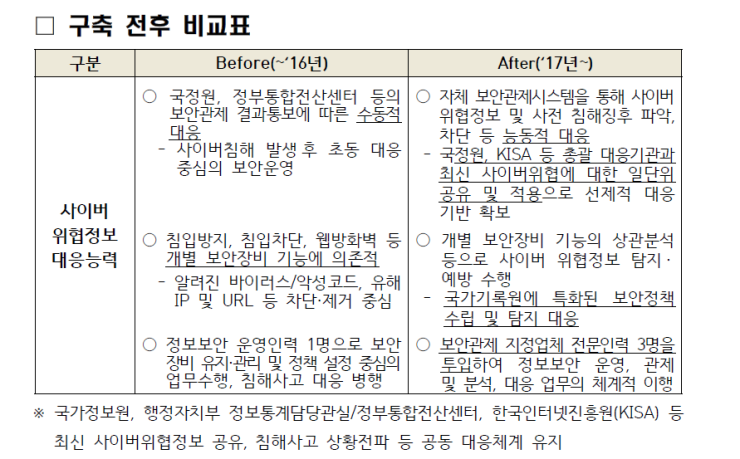 국가기록원 서울기록관 이미지
